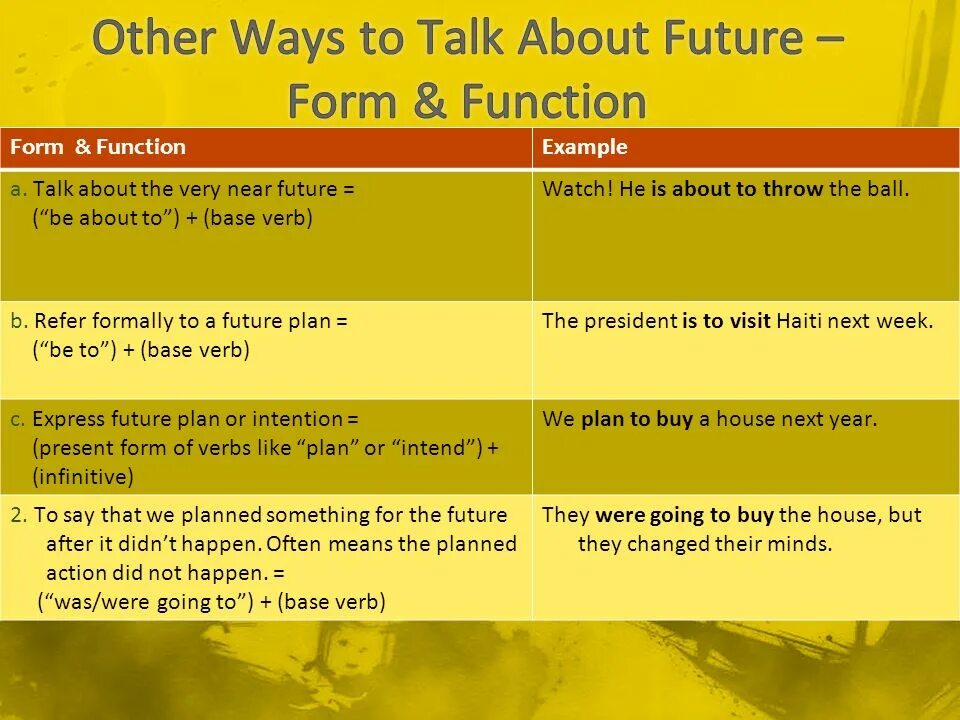 We are talking about this. Ways of expressing Future таблица. Ways of talking about the Future. Ways of talking about the Future таблица. Ways to talk about Future.