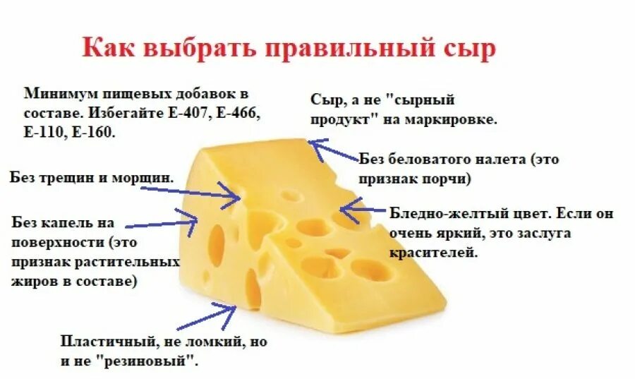 Почему сыр не получился. Разновидности сыра. Название сыров. Твердые сыры. Твердые сорта сыра.