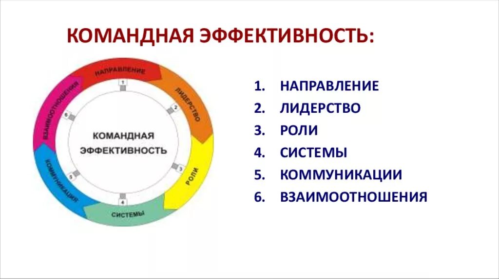 Как повысить эффективность команды. Эффективность. командная работа. модель эффективности командного труда. командная эффективность.