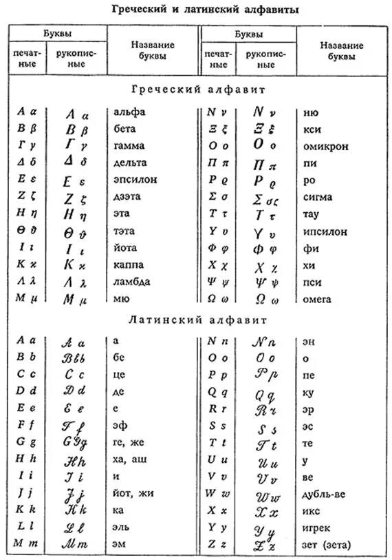 Таблица кириллицы и латиницы. Латынь буквы. Соответствие русских и английских букв. Таблица транслитерация английских букв. Буквы латинского алфавита с транскрипцией.