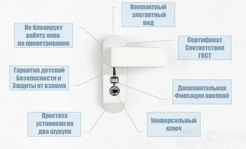 Средства защиты окон