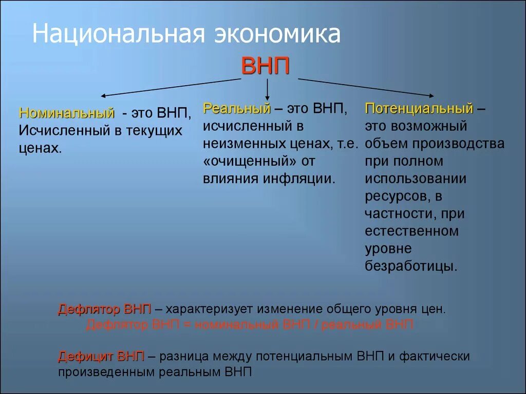 Национальное хозяйство объекты. Национальная Экономка. Национальнаяэкономиука. Национальная экономика Этро. Национальная экономика презентация.