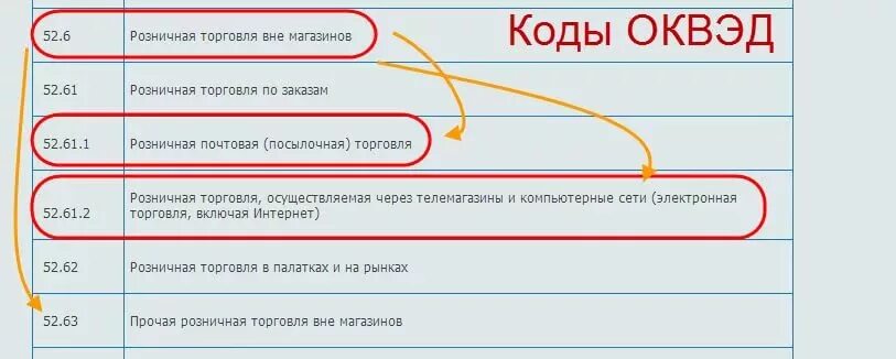 Вид экономической деятельности 2019. Код оквэд. оквэд для ип. код деятельности оквэд. код оквэд для ип розничная торговля.