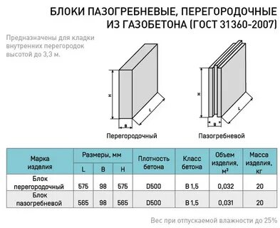 Межкомнатные стены размеры
