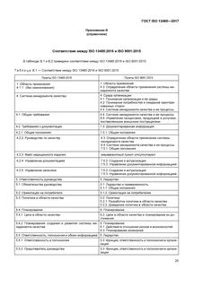 Стандарты 2017