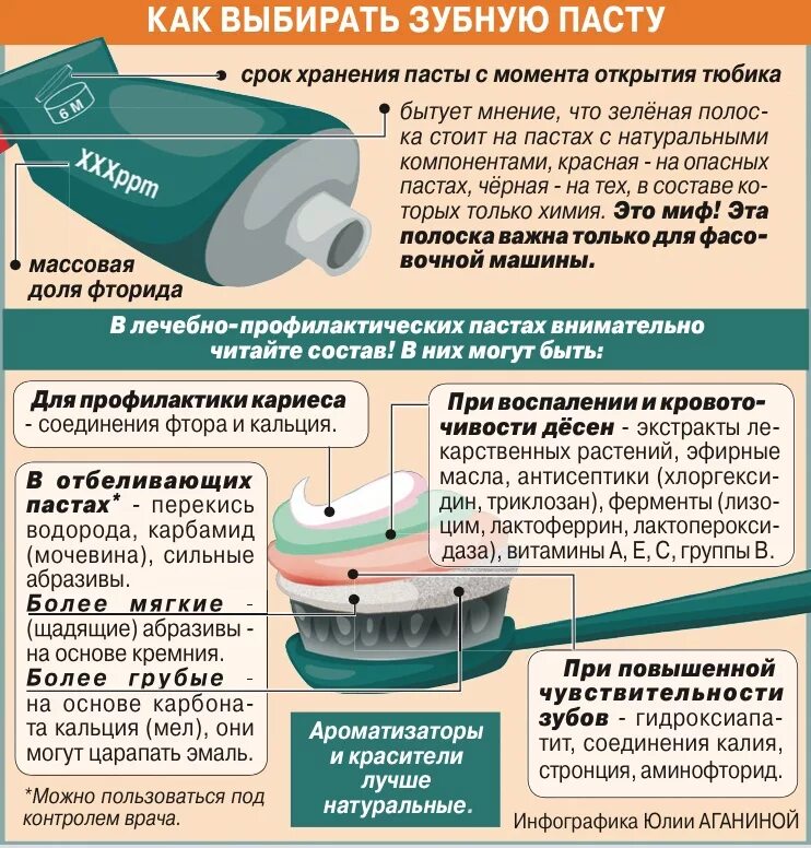 Какую пасту использовать. Памятка по выбору зубной пасты. как правильно выбрать зубную пасту. памятка как выбрать зубную пасту. как выбрать пасту.