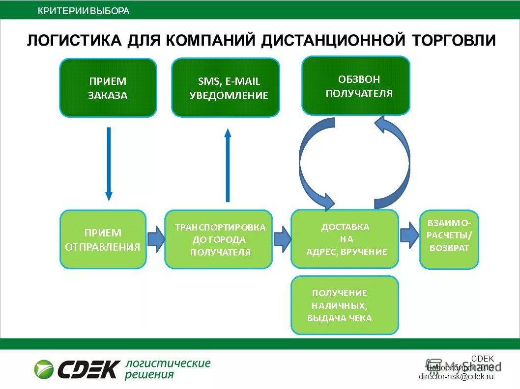 Система коммерции