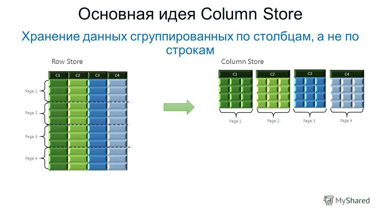 Row vs column. Row column. Row vs column. Tarantool column store и bi. Tarantool column store и bi.