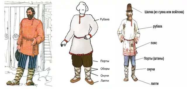 Названия людей раньше. Мужской костюм крестьянина древней Руси. Мужская одежда славян древней Руси. Древнерусский мужской наряд онучи. Одежда крестьян на Руси мужская.