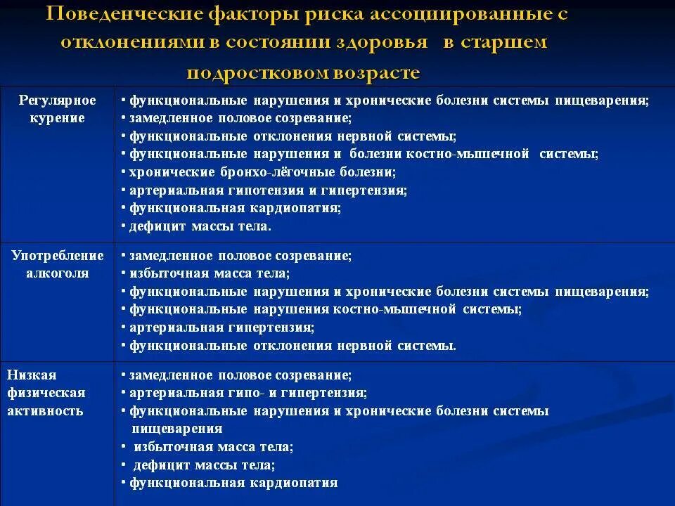 Отклонения в состоянии здоровья студента. Факторы риска заболеваний нервной системы. Поведенческие факторы риска. Факторы риска развития заболеваний нервной системы. Факторы риска подросткового возраста.