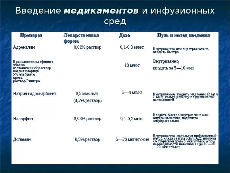 Инфузионное внутривенное введение препарата. Введение лс с помощью инфузомата. инфузионные средства таблица. пути введения инфузионных сред. инфузомат скорость введения.