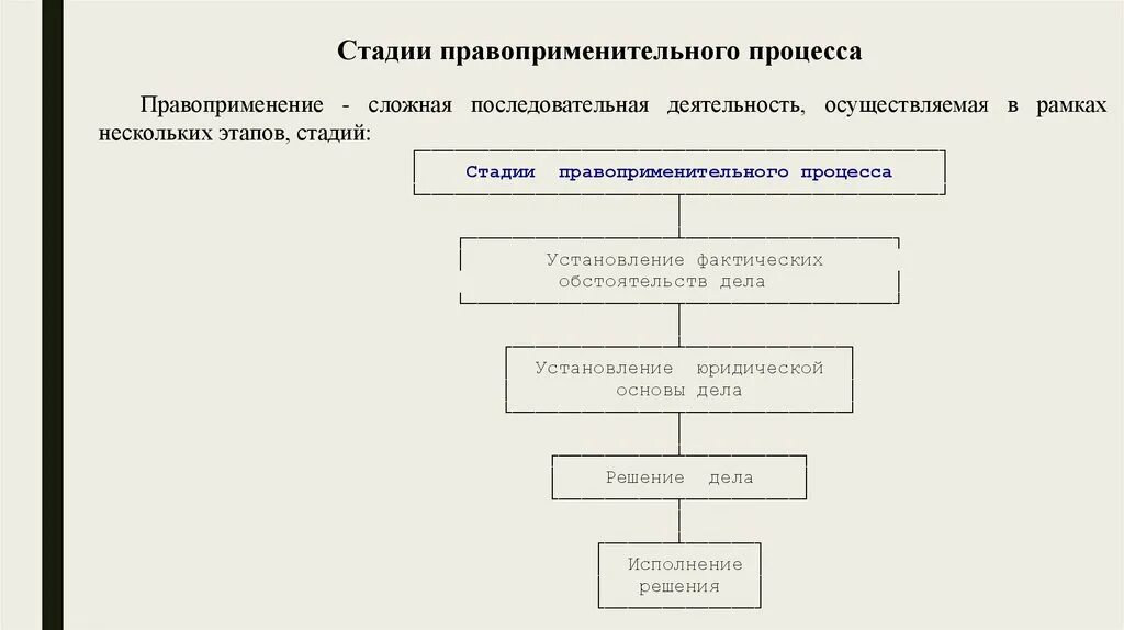 Реализация правоприменения. Стадии процесса правоприменения. Этапы правоприменительного процесса. Правоприменительный процесс схема. Основные стадии правоприменительного процесса.