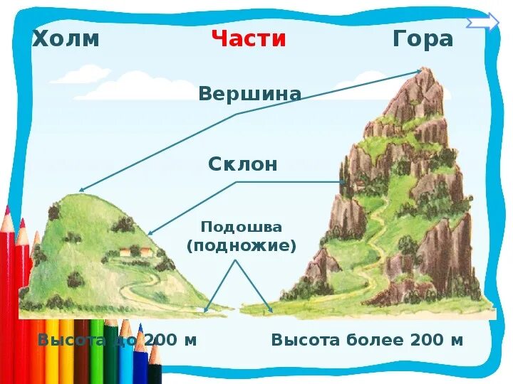 Пропускать холм. Формы земной поверхности. Окружающий мир формы земной поверхности. Формы земной поверхности 2 класс. Формы земной поверхности 2 класс окружающий мир.