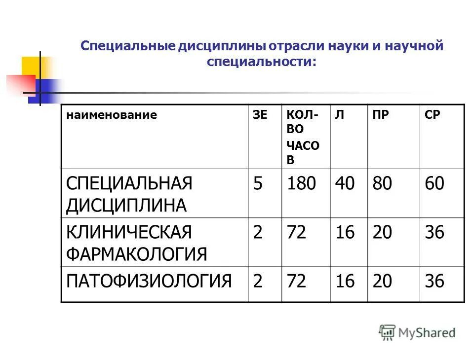 Отраслевая дисциплина