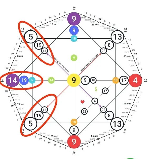 15 8 11 матрица судьбы кармический. Код миллионера в матрице судьбы. Денежный канал в матрице. Программа миллионера в матрице. Денежная матрица судьбы.