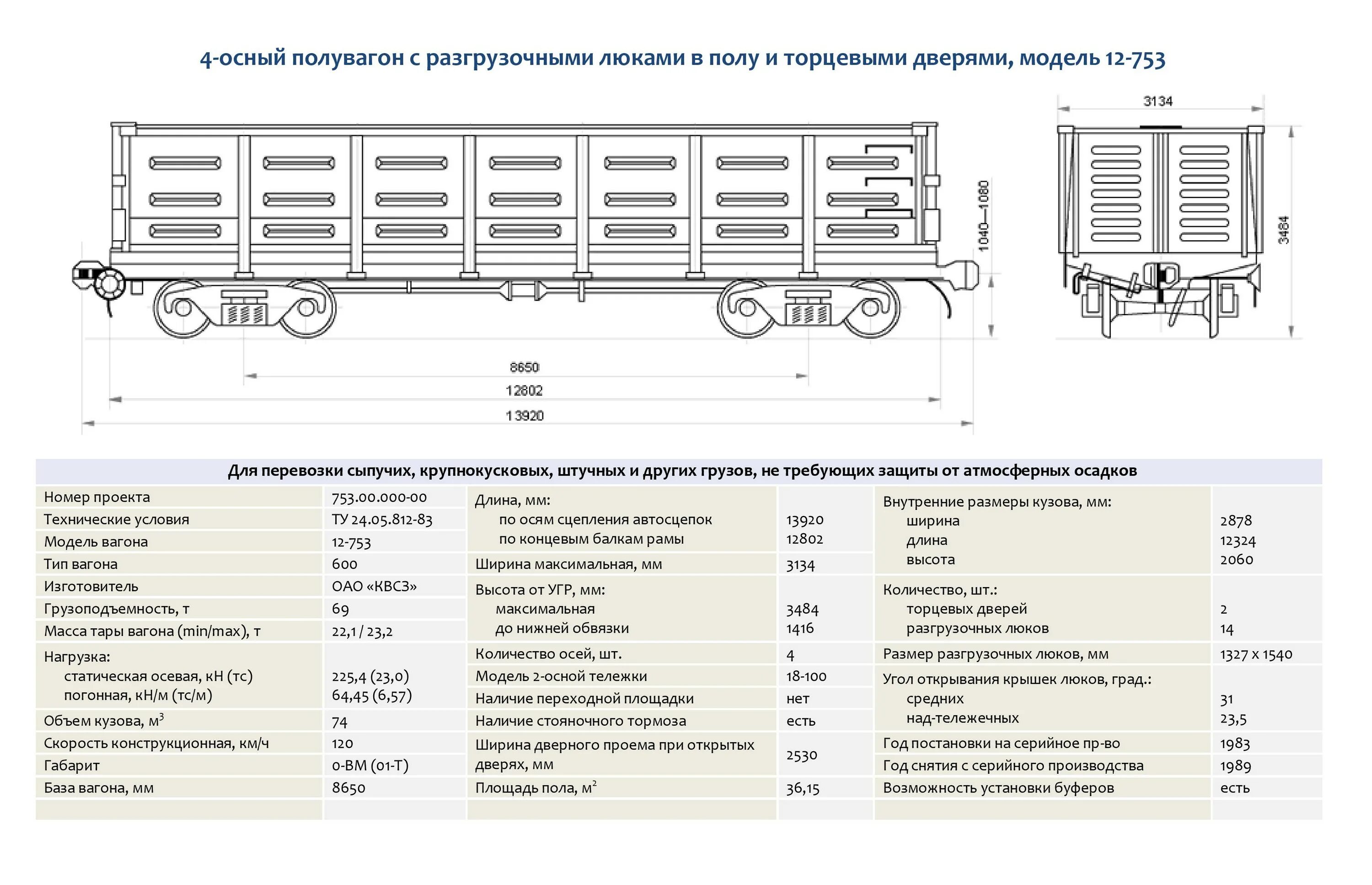 Какой длины железнодорожный вагон. Кузов полувагона модели 12-753. Габариты вагонов 61-4516. Полувагон 12-753 чертеж. Полувагон 12-132 чертеж.