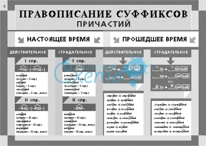 Правописание суффиксов причастий таблица. Правописание суффиксов таблица. Правописание суффиксов причастий схема. Таблица по суффиксам причастий. Суффиксы причастий 10 класс