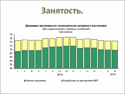 Численность трудоустройство