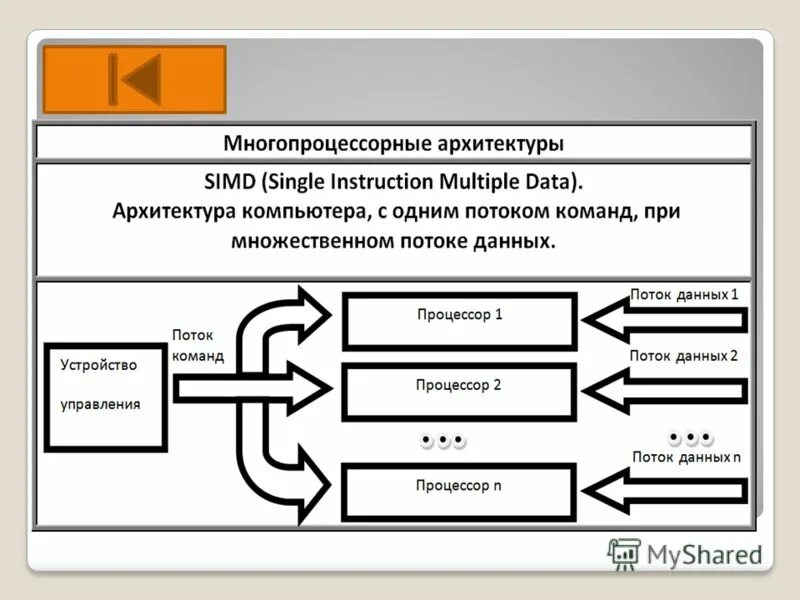 Потоки эвм. Потоки эвм