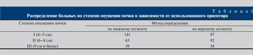 классификация опущения и выпадения половых органов. степень опущения. степень опущения. опущение влагалищных стенок. нефроптоз почек 3 степени.