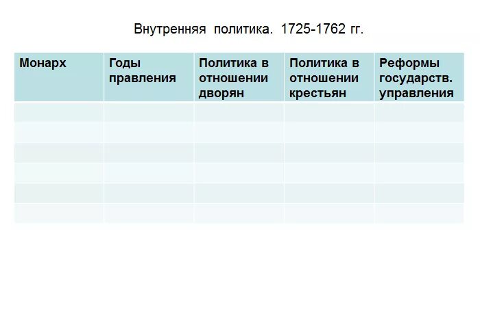 Внутренняя и внешняя политика России в 1725-1762 гг таблица. Таблица внутренняя политика 1725-1762 таблица. Внутренняя и внешняя политика 1725-1762 таблица. Таблица внешняя политика 1725-1762 таблица. Экономика 1725 1762 кратко