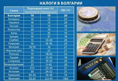 Виды подоходного налога в рб