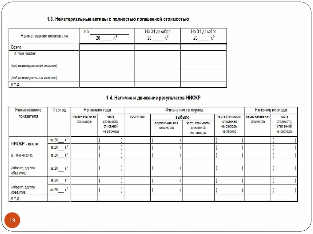 Отчет нематериальных активов