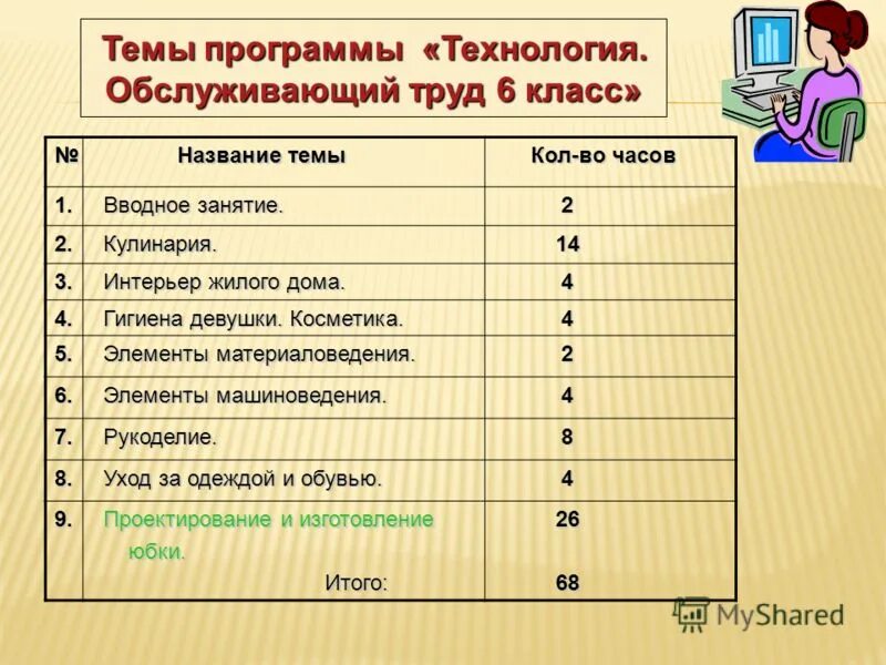 Ктп по технологии 6 класс по симоненко фгос мальчики. Как разработать программу обучения. Составить программу по технологии. Технология 6 класс программа. Составить программу по технологии.