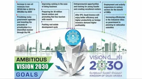 Саудовская аравия 2030