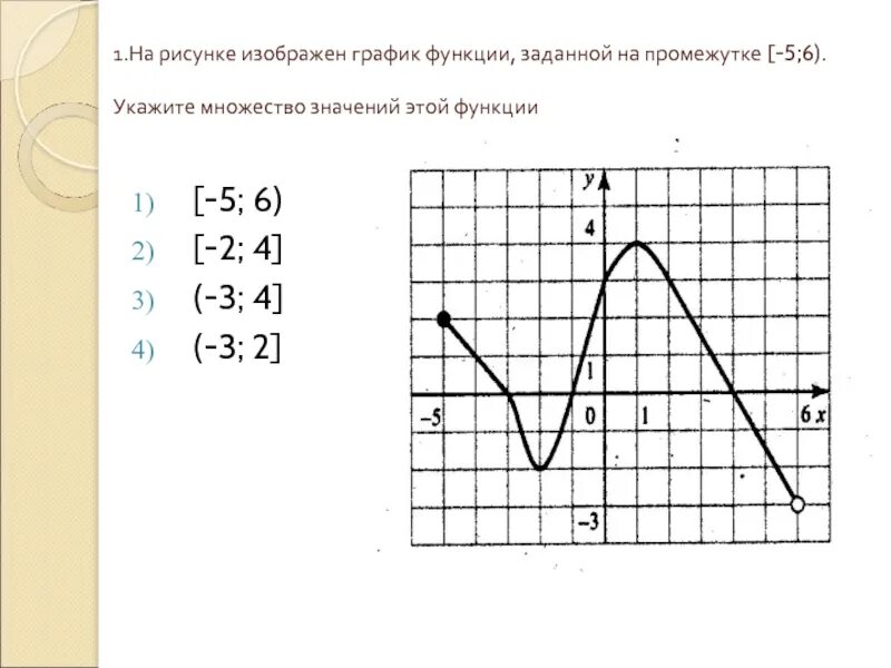 Функция f определена на множестве. На рисунке изображен график функции заданной на промежутке -5 6. График функции на промежутке. Укажите область значений функции, заданной графиком.. График функции рисунок.