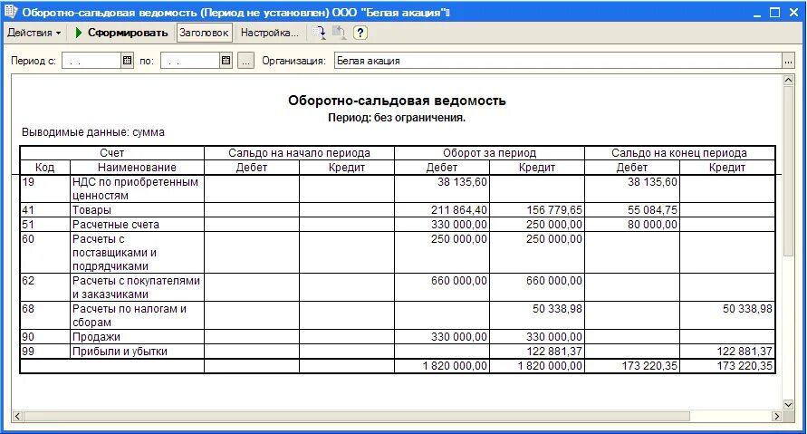 Сумма оборотов по счетам. Оборотная ведомость за отчетный период. Обороты по счетам бухгалтерского учета. Обороты это в бухгалтерии. Оборот в бухгалтерском учете это.