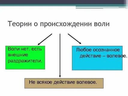 Теория трех сил