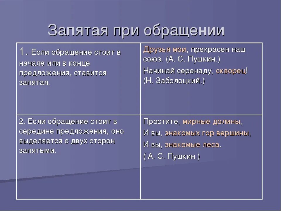 После уважаемая ставим запятую. Запятые при и. Запятые при обращении. Обращение запятая при обращении. После обращения ставится запятая.