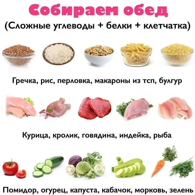 Собираем обед правильное питание. Продукты ПП для похудения список. ПП продукты для похудения. Продукты для правильного питания список.