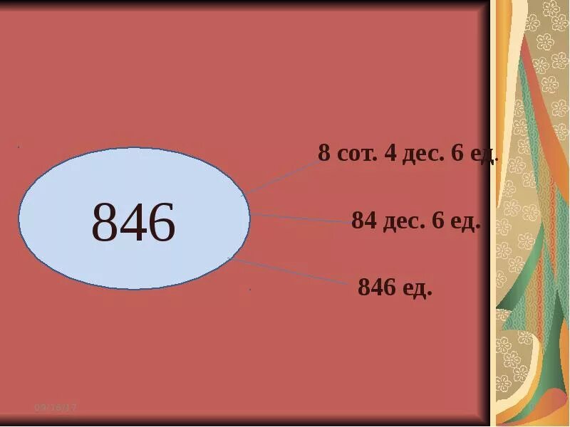 4дес. 4 Сот, 4 дес. 3 Сот.2 дес. 8 Сот дес 8 ед.