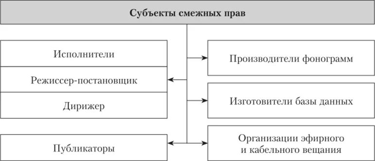 Смежная информация