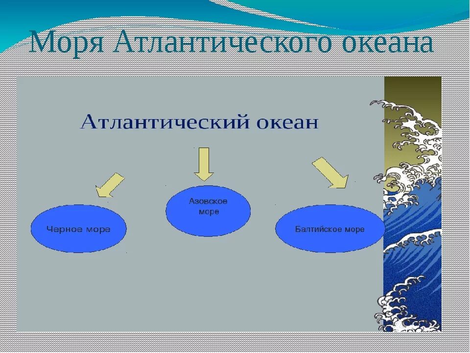 Количество океанов в россии. Моря Атлантического океана. Моря атлпнтическогоокеана. Моря Атлантического океана список. Моря входящие в состав Атлантического океана.