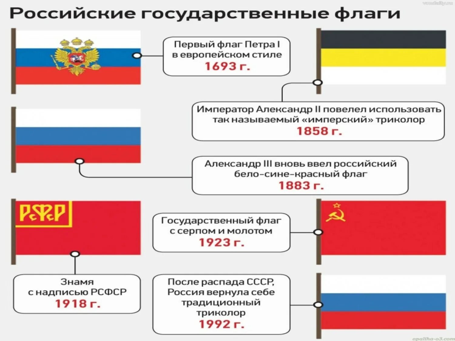 История государственного флага 6 класс. История флага России. История государственного флага. Российский государственный флаг. Исторические флаги России.