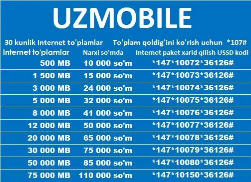 Chiroqchi ob havo 10 kunlik. Uzmobile internet paket. Бомдод намози ракатлари. Chiroqchi ob havo 10 kunlik. Оби хаво.