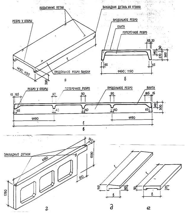Какие размеры бетонных плит. Плита ПКЖ чертеж. Плита перекрытия 2п1 с ребрами жесткости. Ребристая плита покрытия 6х1.5 чертеж. Чертеж ЖБИ плиты 1500.