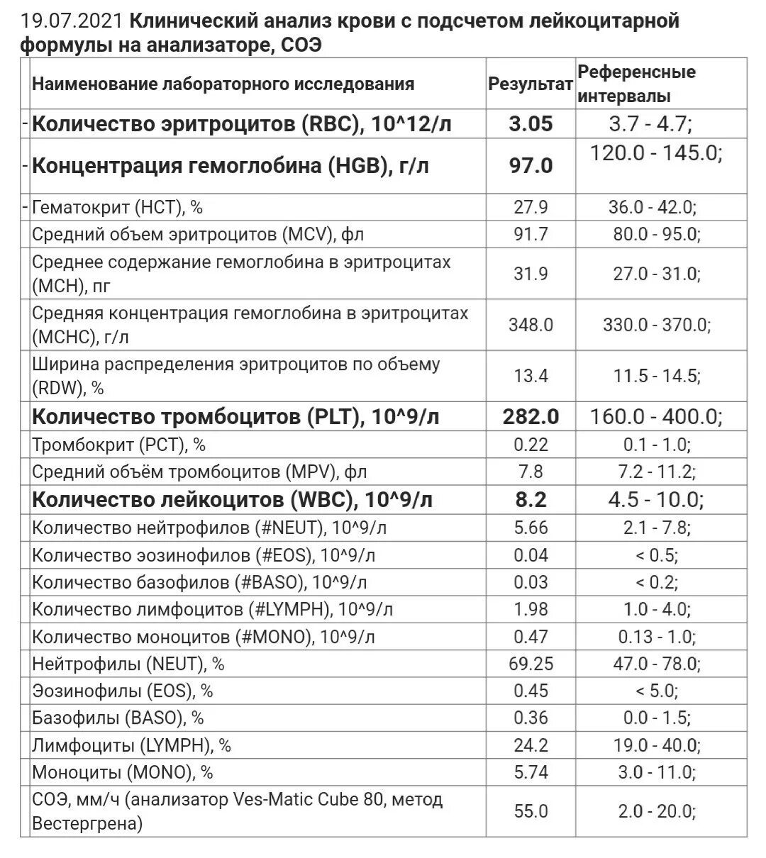 СОЭ 28 при беременности 2 триместр. СОЭ У беременных норма 3 триместр норма. СОЭ при беременности 2 триместр норма. СОЭ В крови норма у женщин беременных 2 триместр.