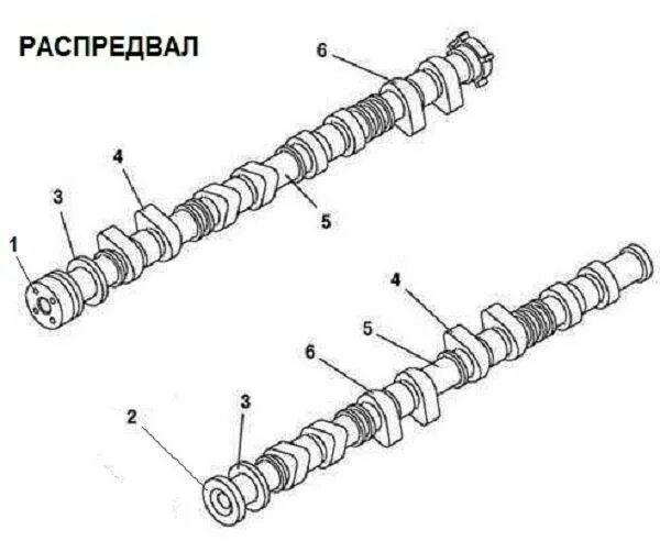 Распредвал крепится. Распредвал ЯМЗ 238. Распредвал ВАЗ схема. Распредвал ВАЗ 2108 схема. Схема распределительного вала ВАЗ.
