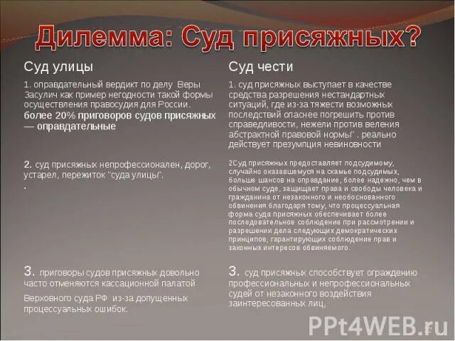 Суда присяжных в России. За и против суда присяжных. Суд присяжных за и против Аргументы. Минусы суда присяжных в России. Введение суда