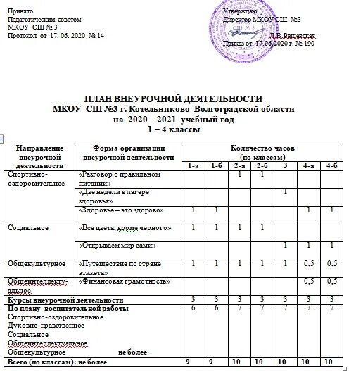 Рабочая программа 6 класс новый фгос. Рабочая программа 6 класс новый фгос