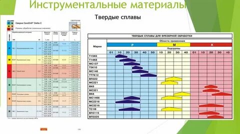 Группа материалов 2