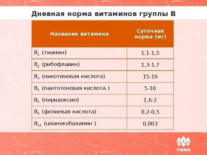 Норма в сутки. Суточная доза витамина b1. Суточная потребность витамина б1. Суточная норма витамина в1. Суточная норма витамина b1.