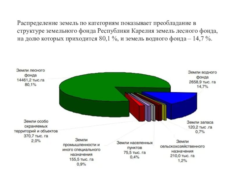 Структура земельного фонда рф 2020. Диаграмма земли лесного фонда в россии. Лесной фонд земельных угодий. Земельный фонд. Структура лесов россии.