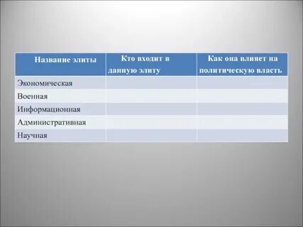 Название политической