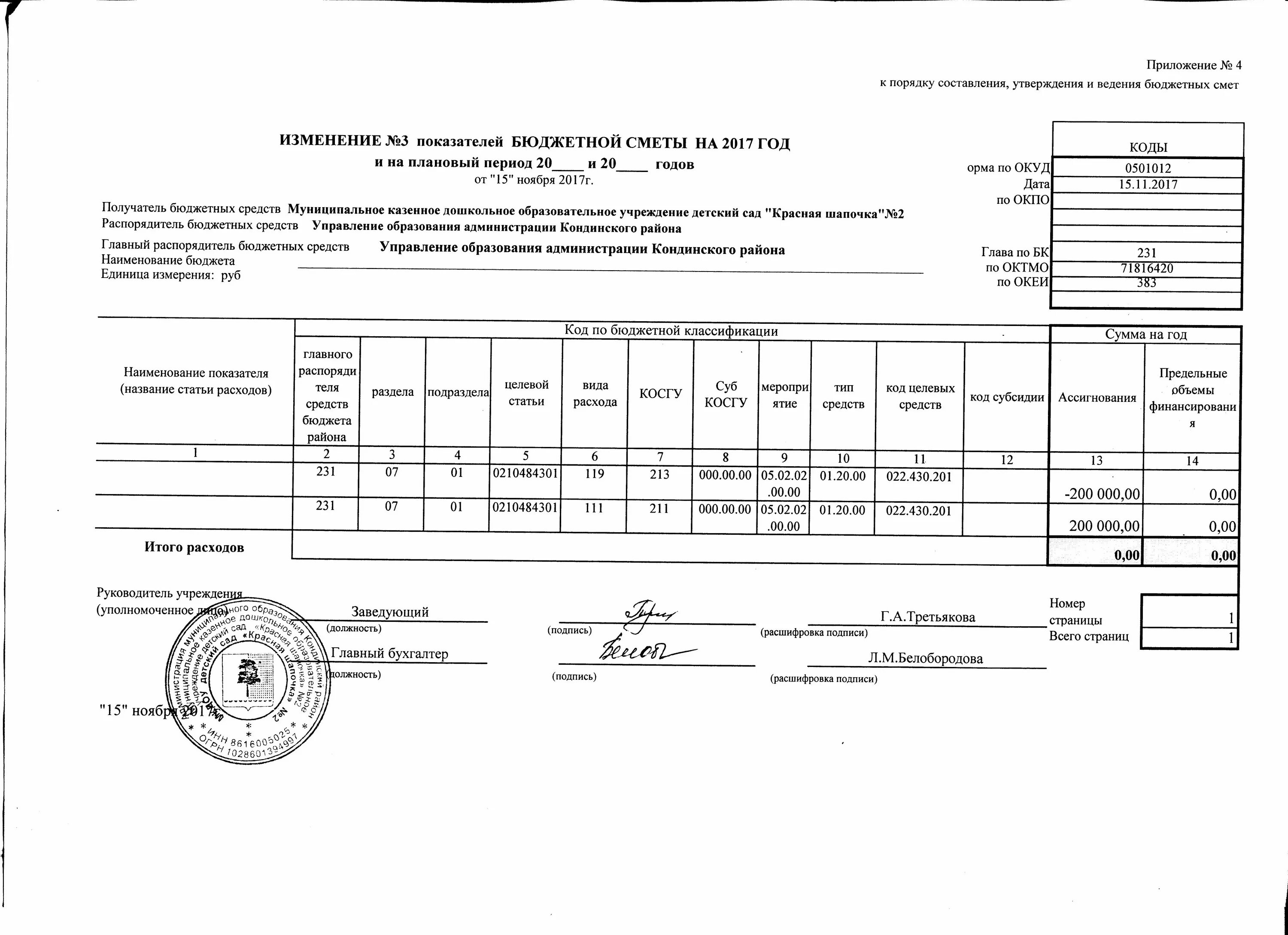 Порядок ведения бюджетных смет бюджетных учреждений. Порядок ведения бюджетных смет бюджетных учреждений