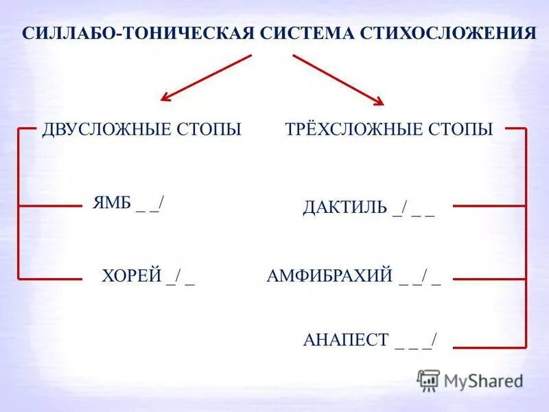 Размер стихотворения дороги